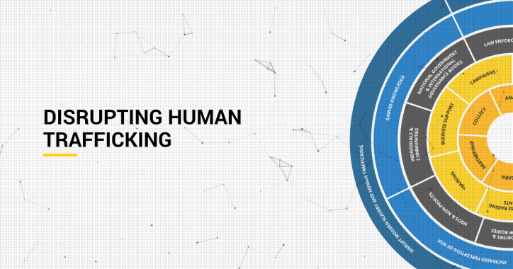 Disrupting human trafficking