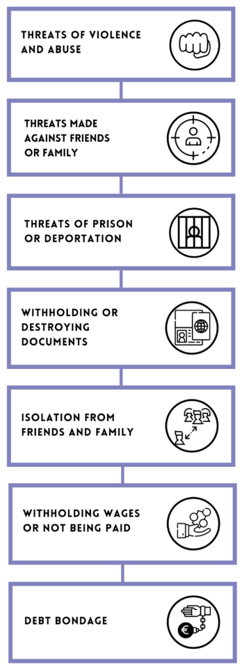 Threats of violence and abuse Threats made against friends or family Threats of prison or deportation Withholding or destroying documents Isolation from friends and family Withholding wages or not being paid Debt bondage 