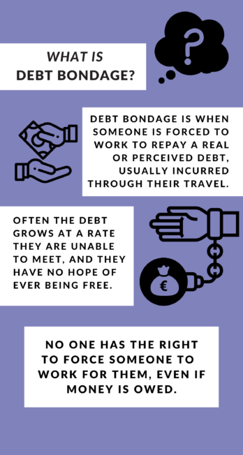 What is Debt Bondage?  Debt bondage Is when someone is forced to work to repay a real or perceived debt, usually incurred through their travel.  Often the debt grows at a rate they are unable to meet, and they have no hope of ever being free.  No one has the right to force someone to  work for them, even if money is owed.  